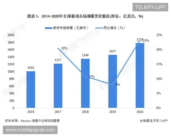 ag亚游国际市场拓展新机遇：政策支持与技术创新推动行业快速增长